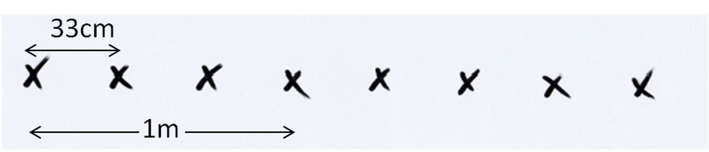Three per metre diagram